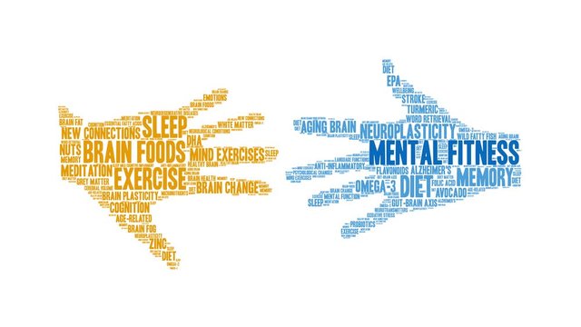 Mental Fitness animated word cloud on a white background. 