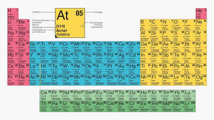 Table mendeleev, Types of periodic system of chemical elements - obrazy, fototapety, plakaty
