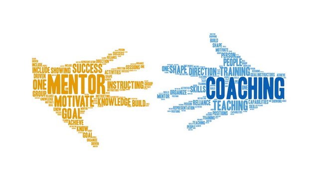Coaching Animated Word Cloud on a white background. 