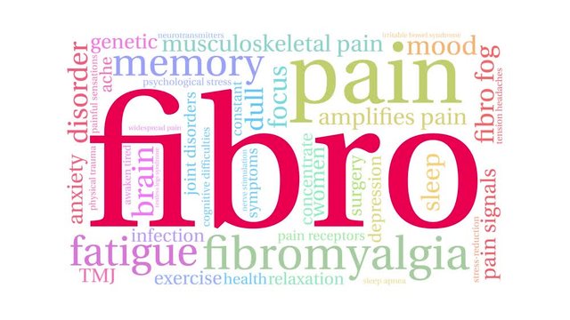 Fibro Animated Word Cloud on a white background. 