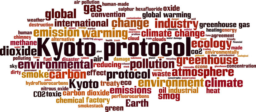 Kyoto Protocol Word Cloud