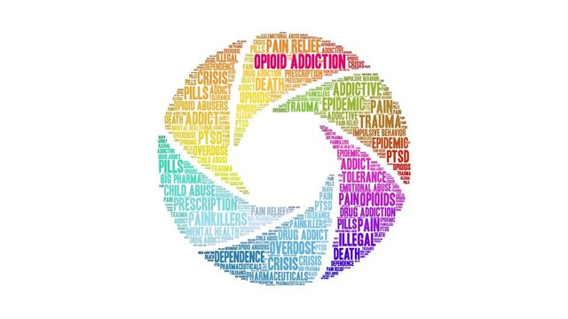 Opioid Addiction Animated Word Cloud on a white background. 