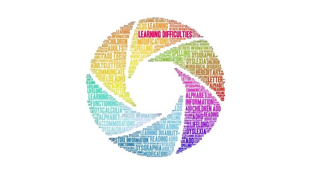 Learning Difficulties Animated Word Cloud on a white background .