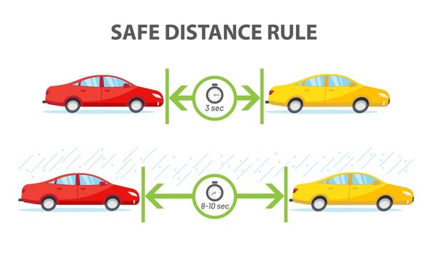 Safety infographic. Safe distance rule of 3 seconds