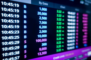 Stock market graph and ticker for businese analysis on LED screen monitor. Finance, Investing and exconomic concept.