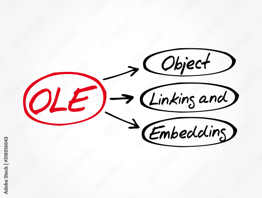 Poster ole - object linking and embedding acronym, technology concept background
