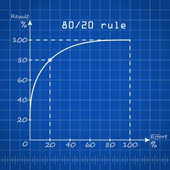 Paretos law blueprint template with blue background
