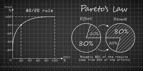 Paretos law graph and chart blueprint templates - obrazy, fototapety, plakaty