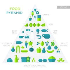 Food pyramid. Flat style. Trendy design. Vector illustration. Green, blue. Bread, cereal, vegetables, greens, fruits, berries, meat, fish, eggs, dairy, nuts, sweets. Natural products. Healthy food. 