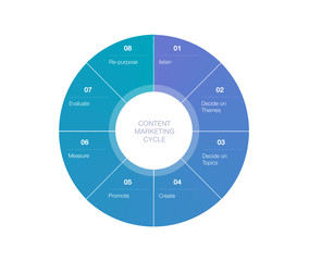 Content Marketing Lifecycle Infographic on White Background