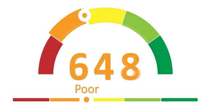 Credit score graphic showing typical FCIO rating for personal finance