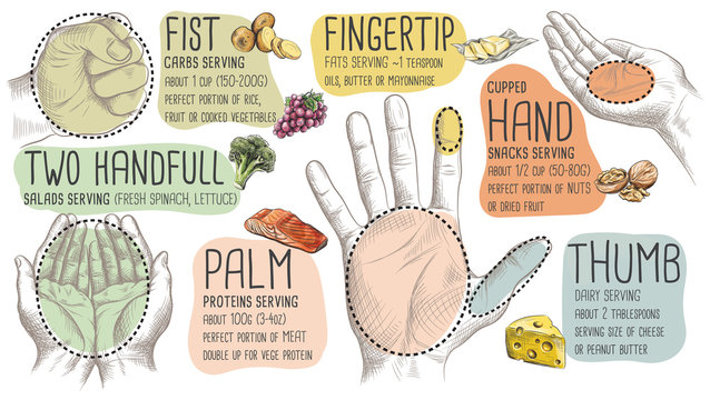 Food Portion Size measured by hand