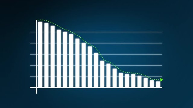 Animation of a down business growth infographics with arrow and bar stats appearing