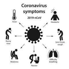 Symptoms of coronavirus in black icons over white background. Middle East respiratory syndrome coronavirus (MERS-CoV). 2019-nCoV. Vector illustration in flat style.