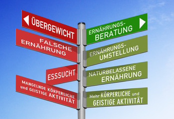 Wegweisertafel, Ernährungsberatung, bunt