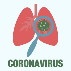 A dangerous coronavirus is visible under a magnifying glass in the lungs. China epidemic coronavirus concept. 