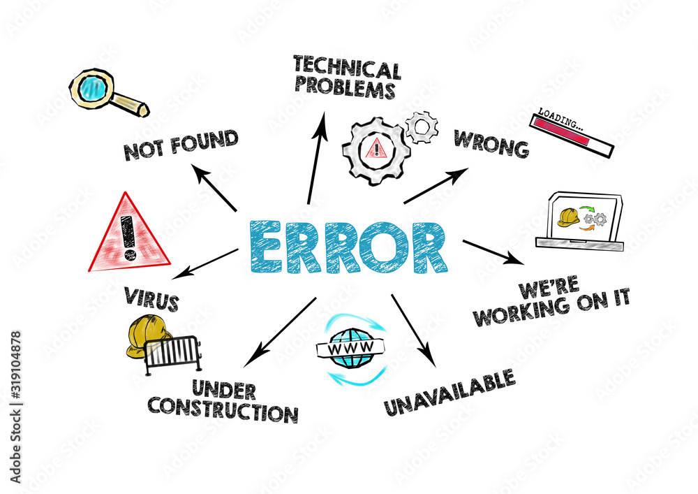 Wall mural error. programming, social networking, seo, search and service delivery concept