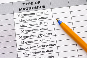 Different types of magnesium - obrazy, fototapety, plakaty