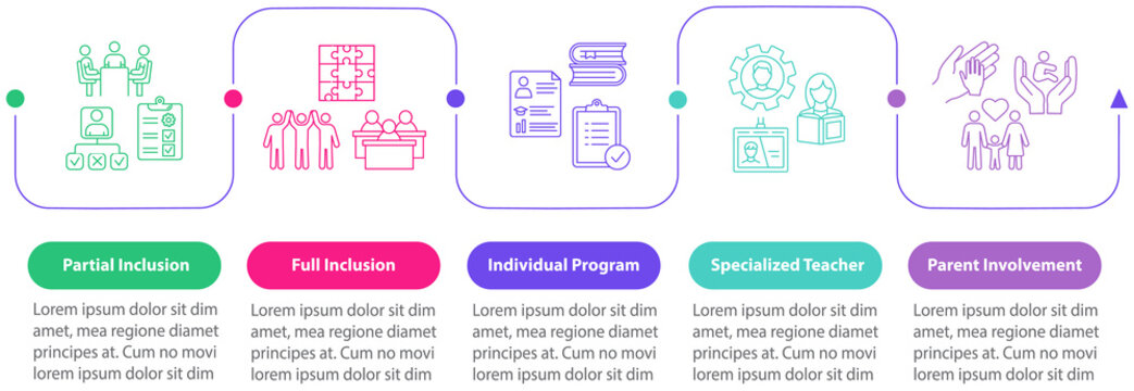 Inclusive Education Vector Infographic Template. Special Tutor. Full Inclusion Presentation Design Elements. Data Visualization With 5 Steps. Process Timeline Chart. Workflow Layout With Linear Icons