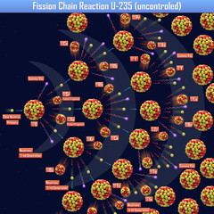 Fission Chain Reaction U-235 (uncontrolled) (3d illustration) © generalfmv