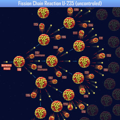 Fission Chain Reaction U-235 (uncontroled) (3d illustration) © generalfmv