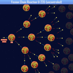Fission Chain Reaction U-235 (uncontroled) (3d illustration) © generalfmv