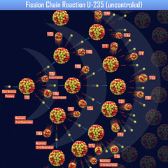 Fission Chain Reaction U-235 (uncontroled) (3d illustration) © generalfmv