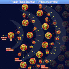 Fission Chain Reaction U-235 (uncontroled) (3d illustration) © generalfmv