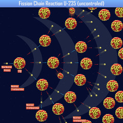 Fission Chain Reaction U-235 (uncontroled) (3d illustration) © generalfmv