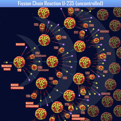 Fission Chain Reaction U-235 (uncontrolled) (3d illustration) © generalfmv