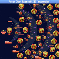 Fission Chain Reaction U-235 (uncontrolled) (3d illustration) © generalfmv