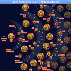 Fission Chain Reaction U-235 (uncontrolled) (3d illustration) © generalfmv