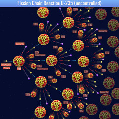 Fission Chain Reaction U-235 (uncontrolled) (3d illustration) © generalfmv
