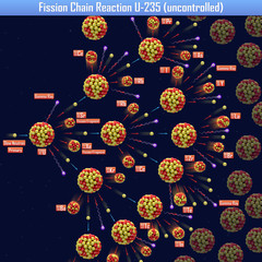 Fission Chain Reaction U-235 (uncontrolled) (3d illustration) © generalfmv