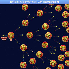 Fission Chain Reaction U-235 (uncontrolled) (3d illustration) © generalfmv