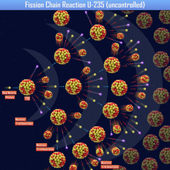 Fission Chain Reaction U-235 (uncontrolled) (3d illustration) © generalfmv