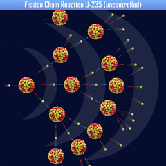 Fission Chain Reaction U-235 (uncontrolled) (3d illustration) © generalfmv