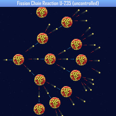 Fission Chain Reaction U-235 (uncontrolled) (3d illustration) © generalfmv