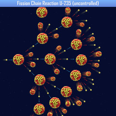 Fission Chain Reaction U-235 (uncontrolled) (3d illustration)
