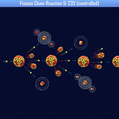 Fission Chain Reaction U-235 (controlled) (3d illustration) © generalfmv
