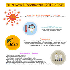 Coronavirus.Common human coronaviruses.About 2019 Novel Coronavirus (2019-nCoV).Chinese virus.Wuhan coronavirus.