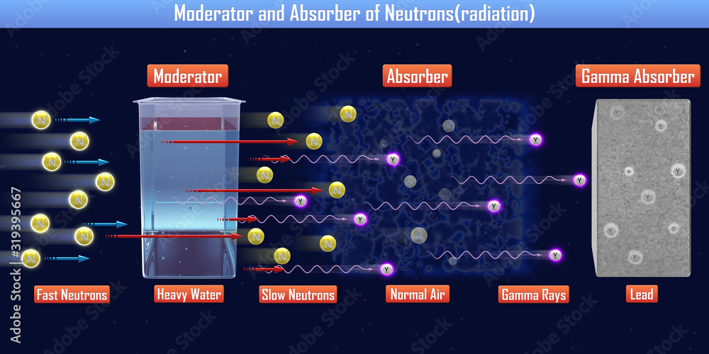 Wall mural Moderator and Absorber of Neutrons(radiation) (3d illustration)