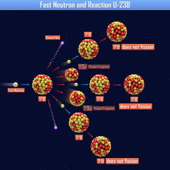 Fast Neutron and Reaction U-238 (3d illustration) © generalfmv
