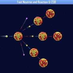 Fast Neutron and Reaction U-238 (3d illustration) © generalfmv