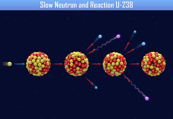 Slow Neutron and Reaction U-238 (3d illustration) © generalfmv
