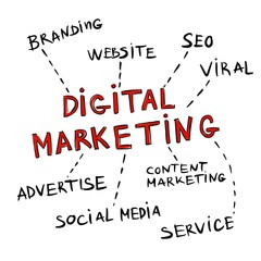 digital marketing business illustration plan