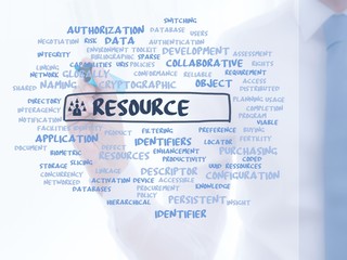 Resource