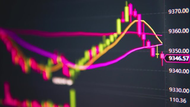 Crypto Price Changing Chart. Number of prices are changing