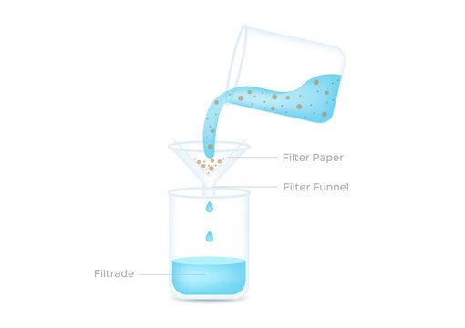 separating mixtures vector / liquid filtration and filter