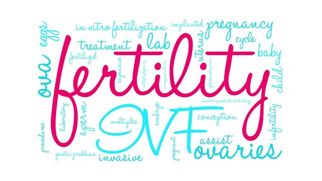 Fertility Animated Word Cloud On a White Background. 